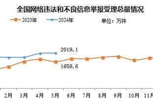 破案？拜因体育利用辅助手段证明：阿森纳第一个丢球前没出界